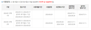 주택관리사 합격기준